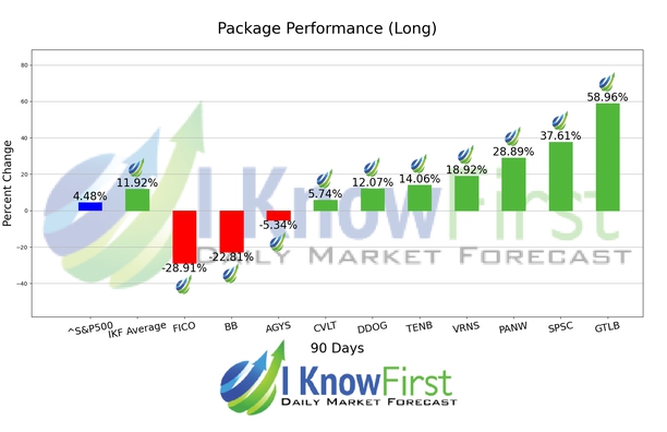 IGV Stock Forecasts chart