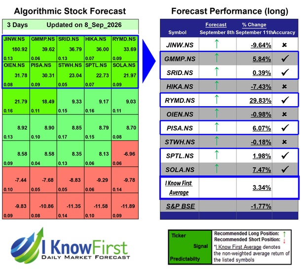 India Mid Cap Stocks