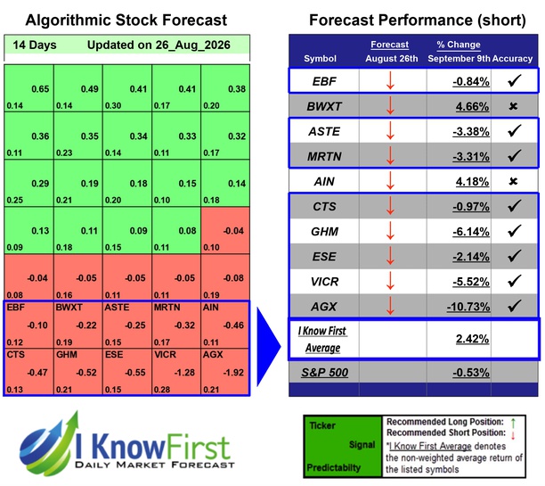 Stock Picking