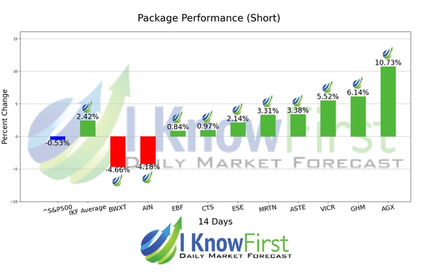 Stock Picking chart