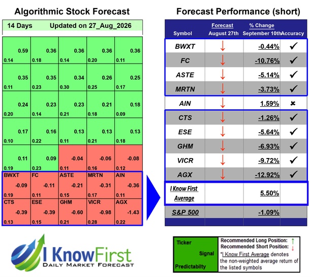 Stock Picking