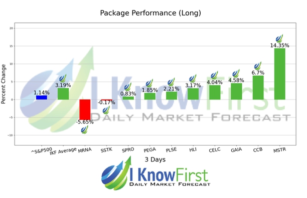 Stock Forecasting chart