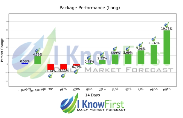 Stock Forecasting chart
