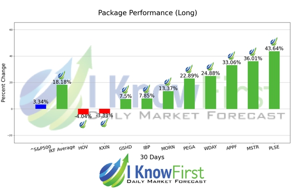 Stock Forecasting chart