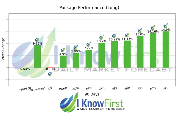 Best Insurance Stocks chart