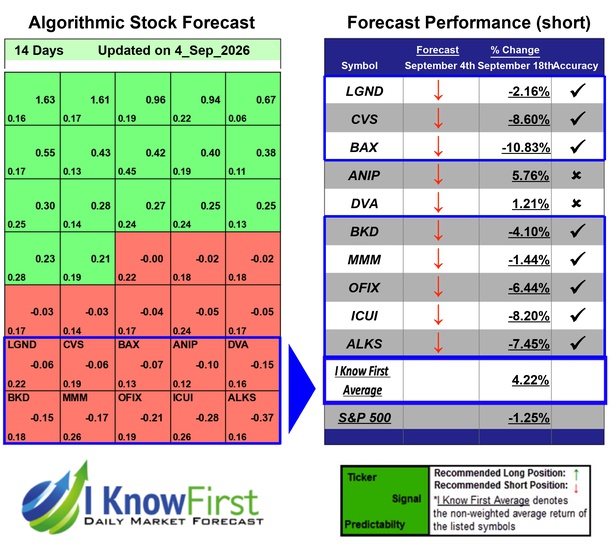 Medicine Stocks
