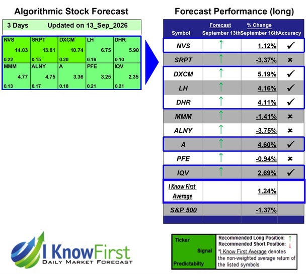 Medical Stocks