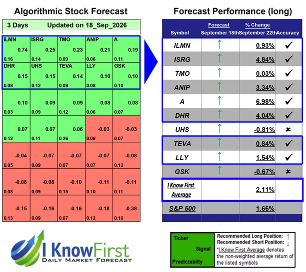 Medical Stocks