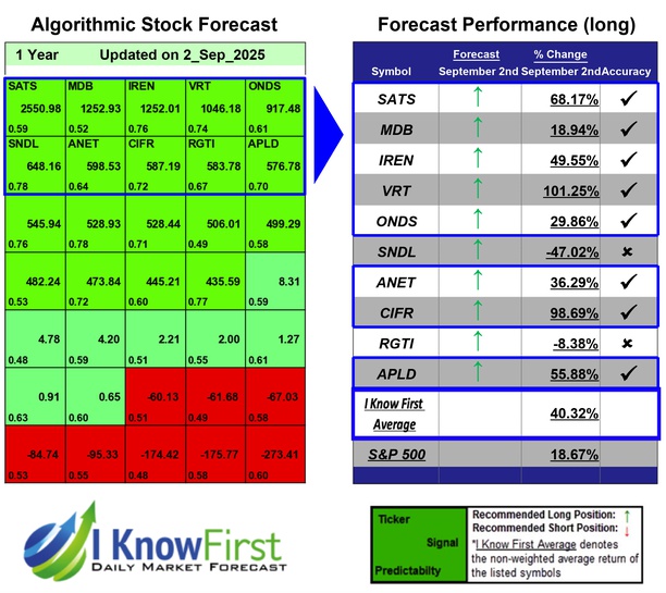 Options Outlook