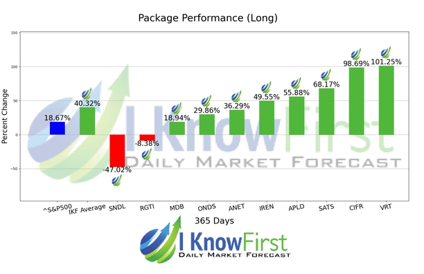 Options Outlook chart