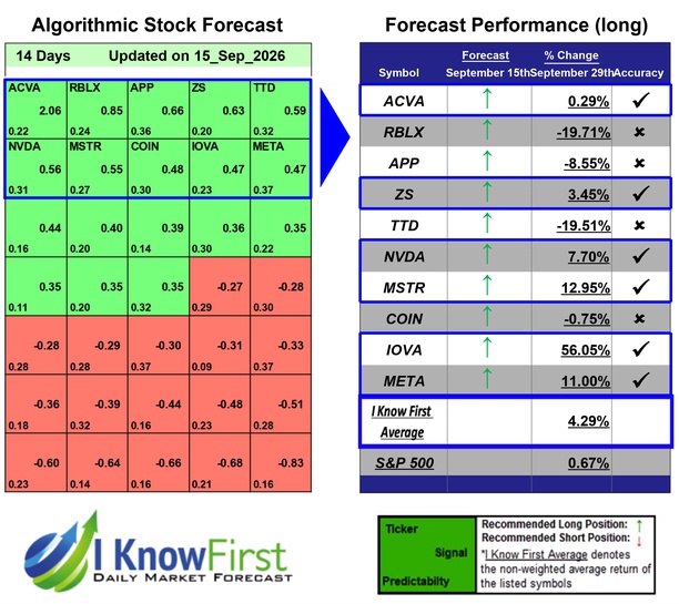 Options Forecast