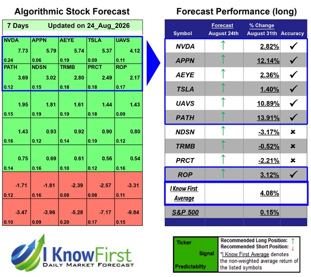 Robotics stocks forecast
