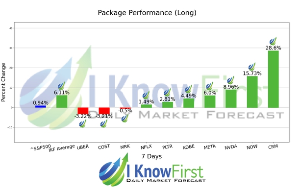 Top Stock Picks chart