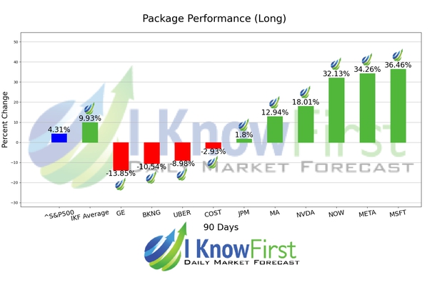 Best Stocks To Buy chart
