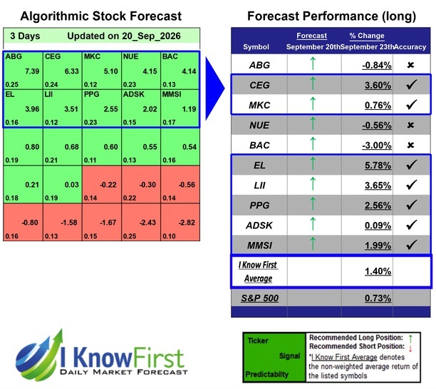 Sustainable Stocks