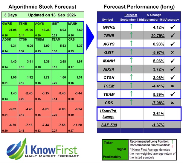 Tech Stocks To Buy