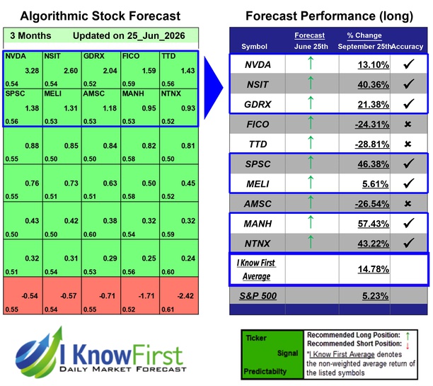 Tech Stocks