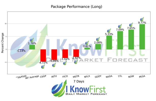 Best Technology Stocks chart