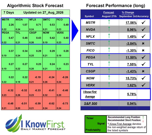 Top Technology Stock Picks