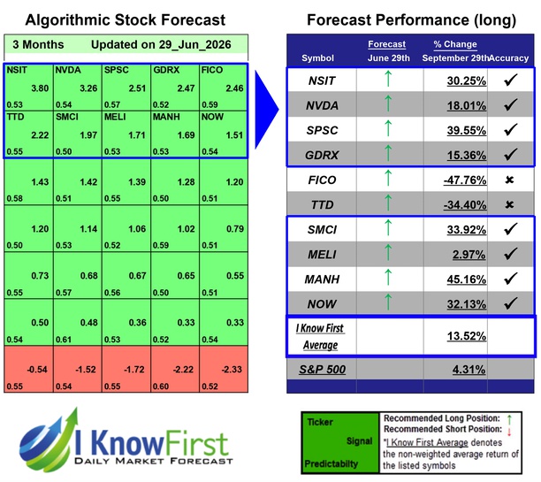 Top Tech Stocks