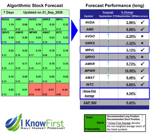 SOXX Stocks