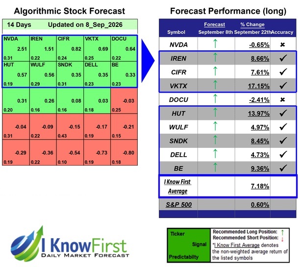 Implied Volatility Options