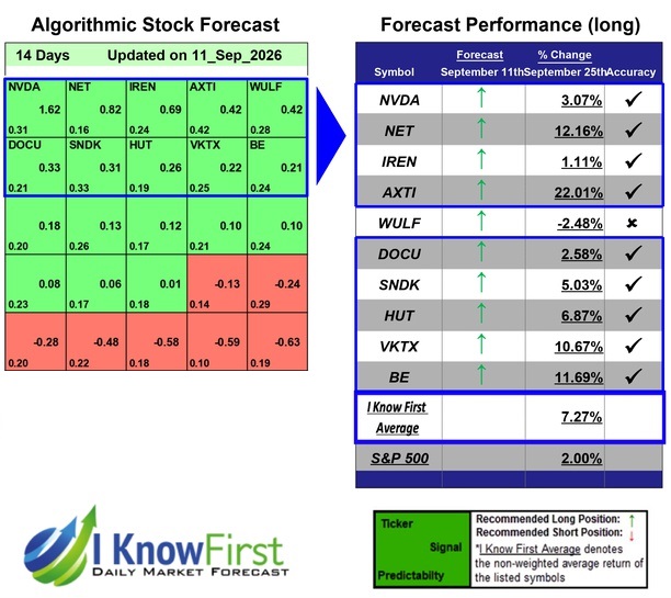 Stocks With High Implied Volatility