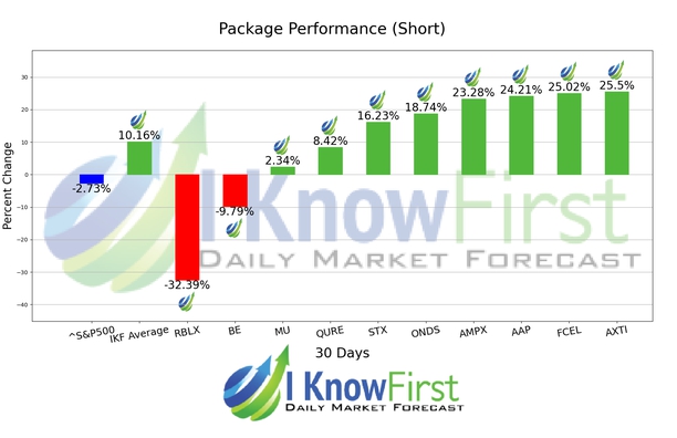Stocks With High Implied Volatility chart