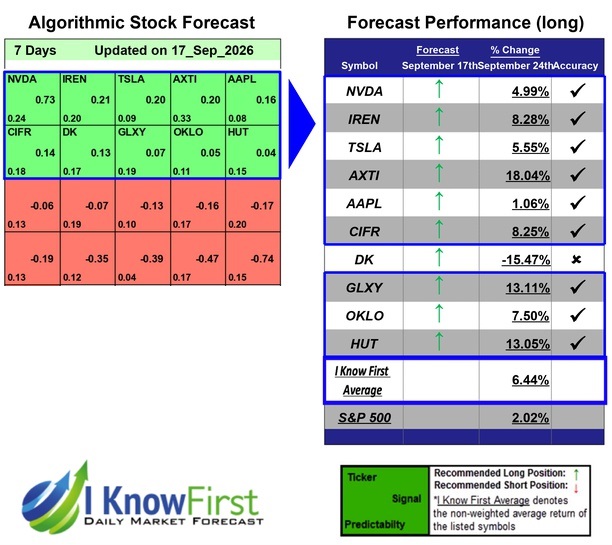 Stocks With High Implied Volatility