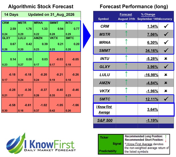 Stocks With High Implied Volatility