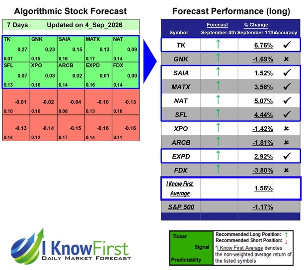 Stock Forecasting Software