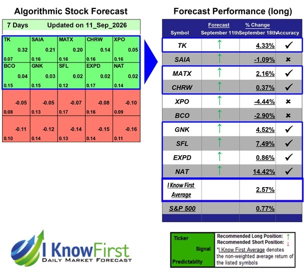 Stock Forecasting Software