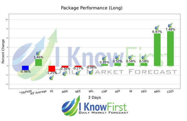 Top 10 Stocks chart