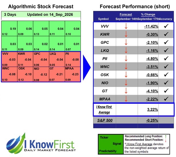 Automotive Stocks