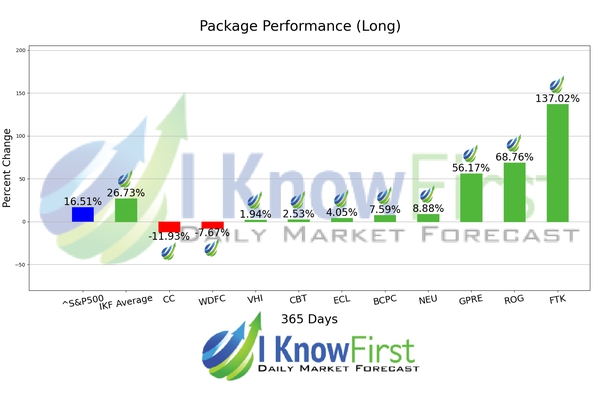 Chemical Stocks chart
