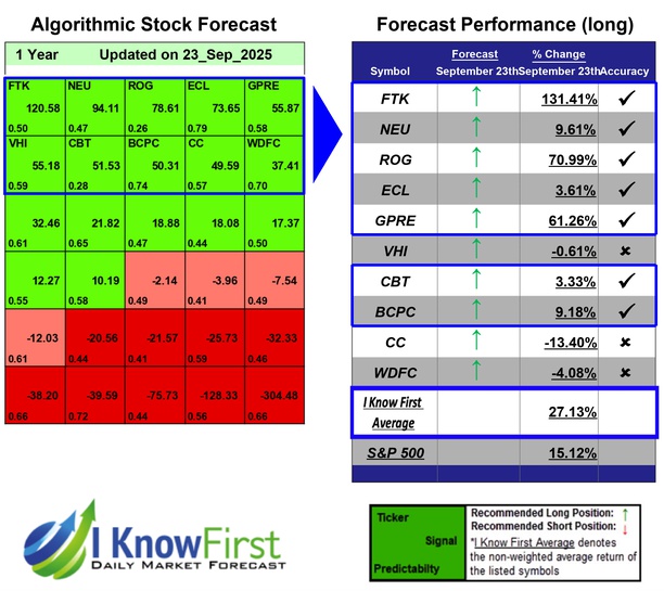 Chemical Stocks