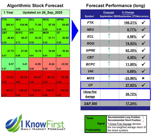 Chemical Stocks