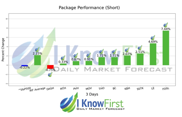 Consumer Stocks chart