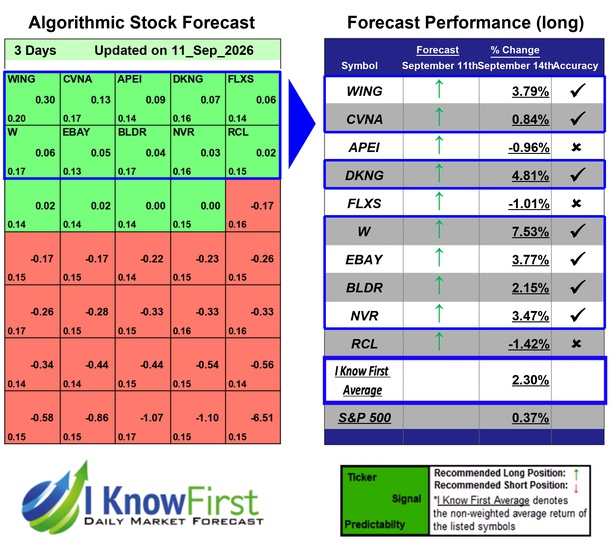 Consumer Discretionary Stocks