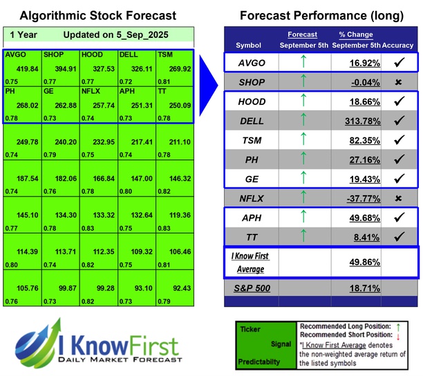 Megacap Stocks