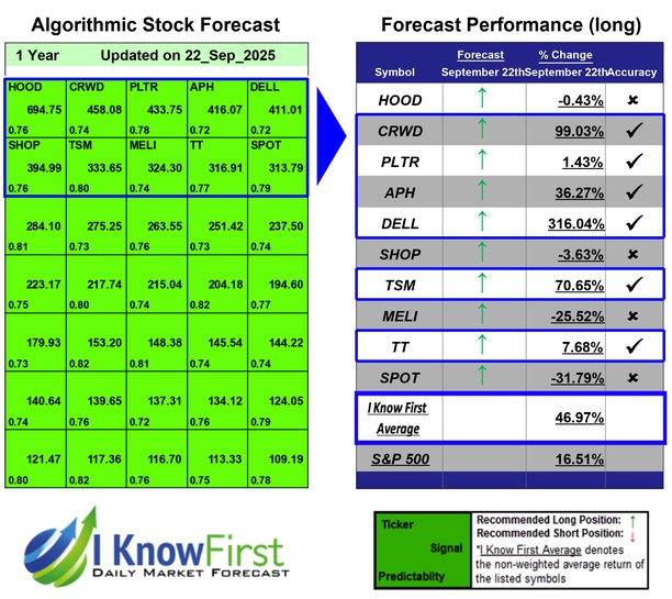 Mega Cap Stocks