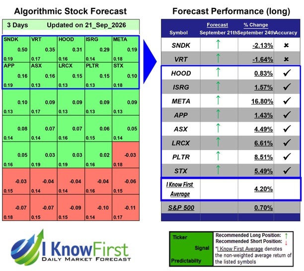 Megacap Stocks