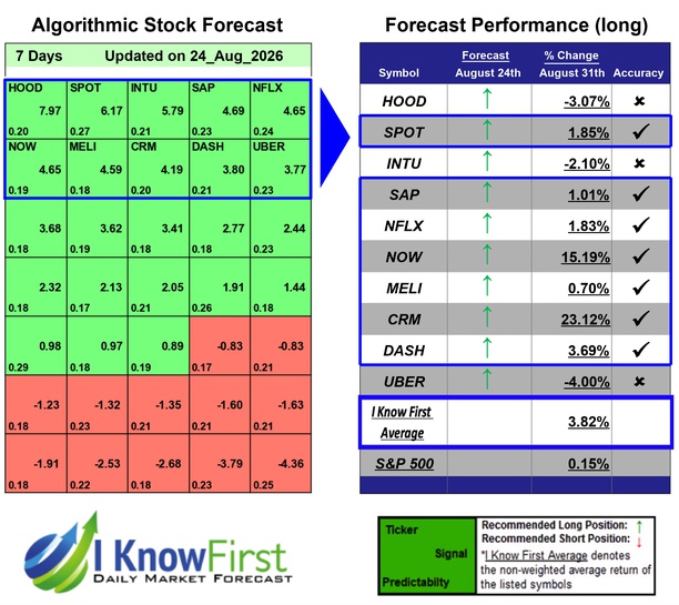 Mega Cap Stocks