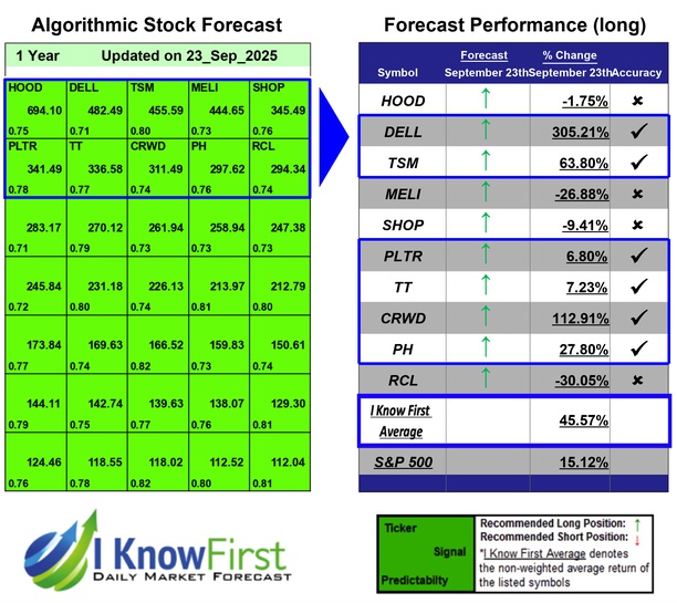 Mega Cap Stocks