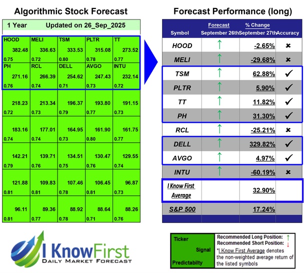 Mega Cap Stocks