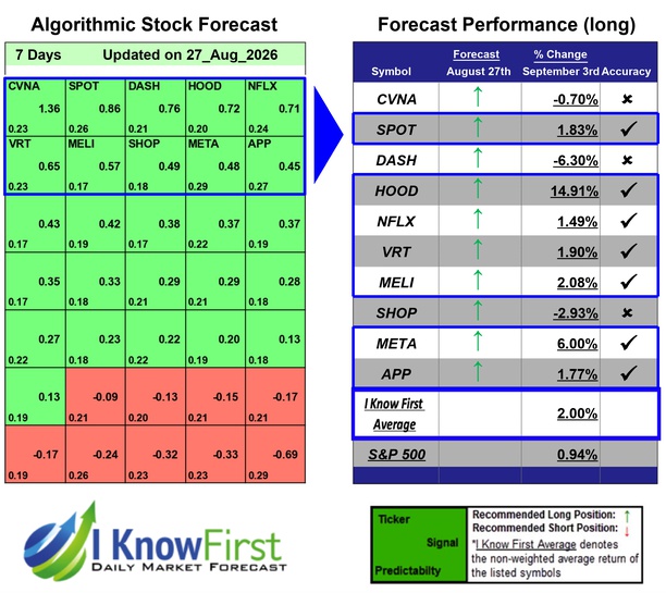 Mega Cap Stocks