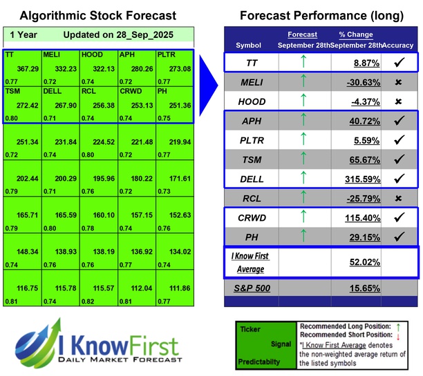 Megacap Stocks