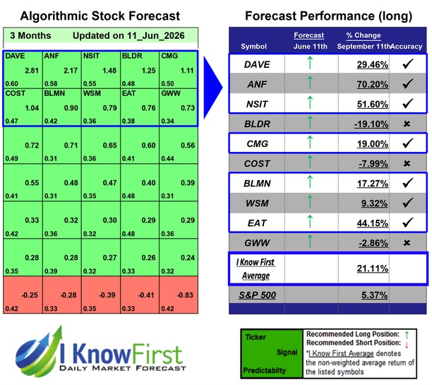 Automated Trading
