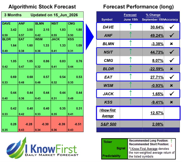 Top Stock Picks