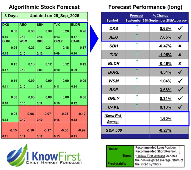 Momentum Stock Trading
